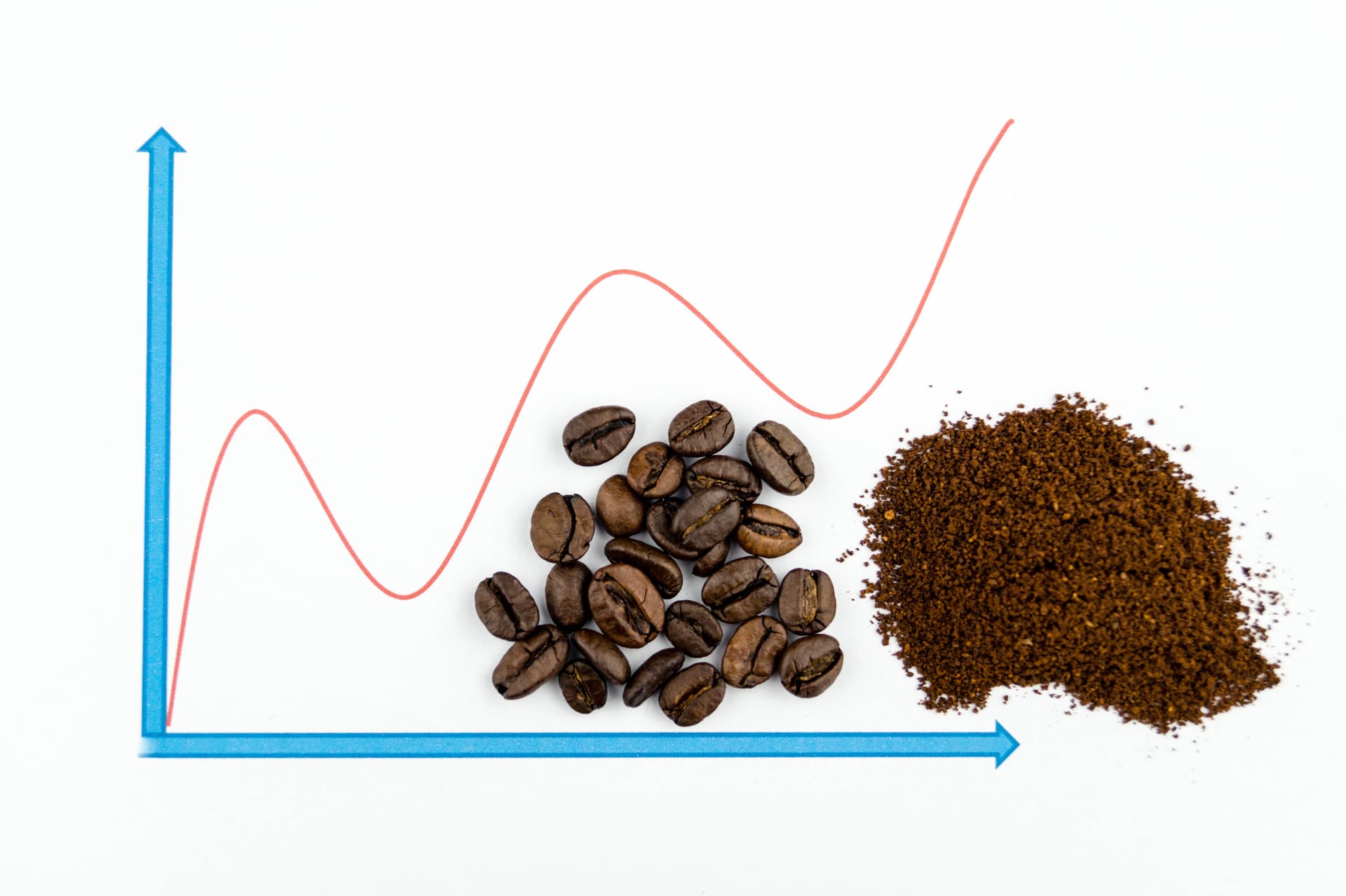 fun growth chart with coffee